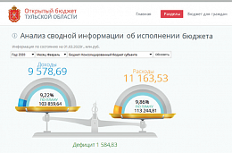 Как управлять регионом эффективно. Практика Тульской области Как управлять регионом эффективно. Практика Тульской области