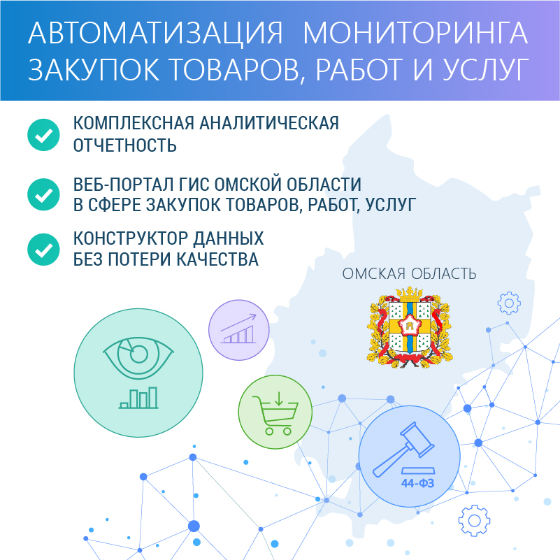 Открытый мониторинг. Области автоматизации. Государственная информационная система Омской области. Отметьте области автоматизации. Мониторинг закупок картинки 2020.