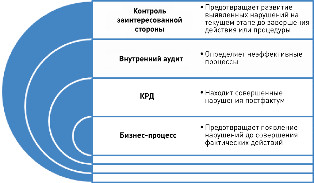 Информационная инфраструктура определение. Уровни информационной инфраструктуры. Информационный слой. Информационная инфраструктура слои. Слои информационной системы.