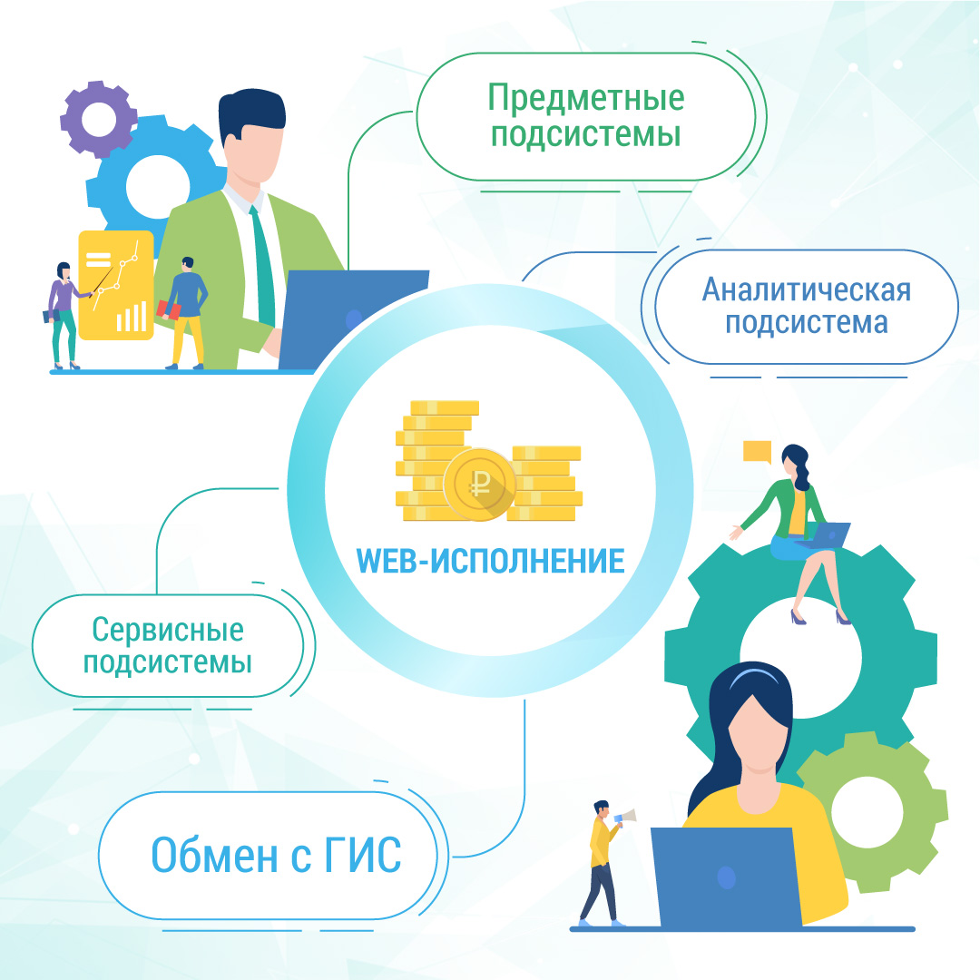 НПО «Криста» представляет ПК «Web-Исполнение» НПО «Криста» представляет ПК «Web-Исполнение»