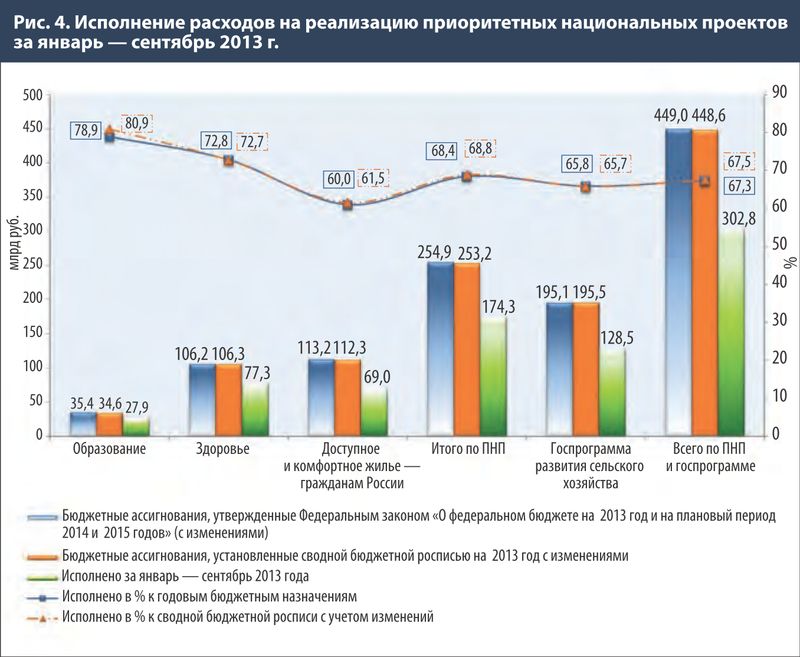Срок нецелевое использование. Срок нецелевое использование