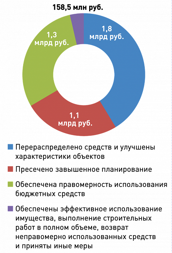 Михеева_Схема-3.png Михеева_Схема-3.png