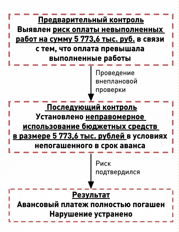 Михеева_Схема-1.png Михеева_Схема-1.png