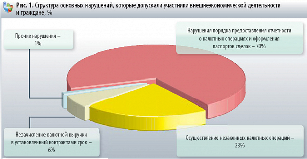   ,      , % ()